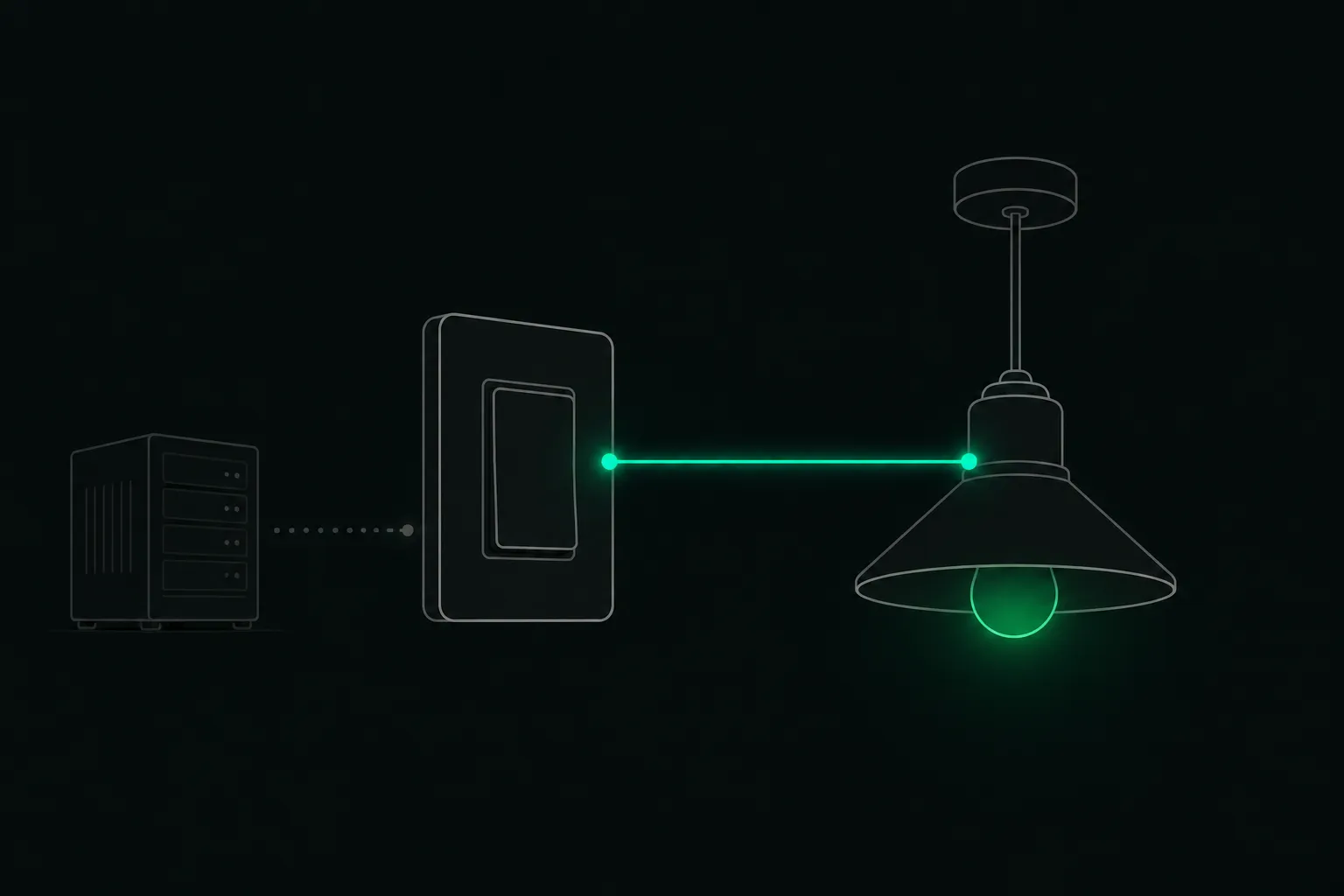 Wandschalter direkt mit der Lampe verbunden, der Server hängt nur noch als gestrichelte Linie daneben